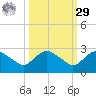Hammock tide chart for Friday, September 29, 2023