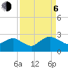 Hammock tide chart for Wednesday, September 6, 2023