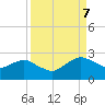 Hammock tide chart for Thursday, September 7, 2023