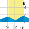 Hammock tide chart for Friday, September 8, 2023