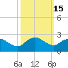 Hammock tide chart for Sunday, October 15, 2023