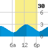 Hammock tide chart for Monday, October 30, 2023