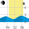 Hammock tide chart for Friday, October 6, 2023
