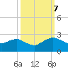 Hammock tide chart for Saturday, October 7, 2023