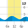 Hammock tide chart for Sunday, November 12, 2023