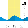 Hammock tide chart for Wednesday, November 15, 2023