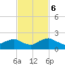 Hammock tide chart for Monday, November 6, 2023