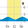 Hammock tide chart for Wednesday, November 8, 2023