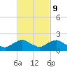 Hammock tide chart for Thursday, November 9, 2023