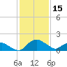 Hammock tide chart for Friday, December 15, 2023