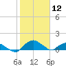 Hammock tide chart for Friday, January 12, 2024