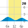 Hammock tide chart for Saturday, January 20, 2024