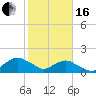 Hammock tide chart for Friday, February 16, 2024