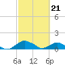 Hammock tide chart for Wednesday, February 21, 2024
