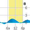 Hammock tide chart for Thursday, February 8, 2024