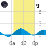 Hammock tide chart for Friday, February 9, 2024