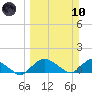Hammock tide chart for Sunday, March 10, 2024