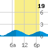 Hammock tide chart for Tuesday, March 19, 2024