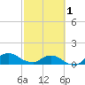 Hammock tide chart for Friday, March 1, 2024