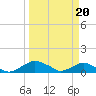 Hammock tide chart for Wednesday, March 20, 2024