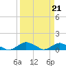 Hammock tide chart for Thursday, March 21, 2024