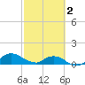 Hammock tide chart for Saturday, March 2, 2024