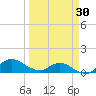 Hammock tide chart for Saturday, March 30, 2024
