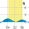 Hammock tide chart for Tuesday, March 5, 2024