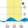 Hammock tide chart for Friday, March 8, 2024