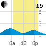 Hammock tide chart for Monday, April 15, 2024