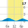 Hammock tide chart for Wednesday, April 17, 2024
