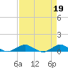 Hammock tide chart for Friday, April 19, 2024