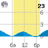 Hammock tide chart for Tuesday, April 23, 2024