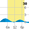 Hammock tide chart for Tuesday, April 30, 2024