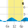 Hammock tide chart for Saturday, April 6, 2024