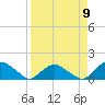 Hammock tide chart for Tuesday, April 9, 2024