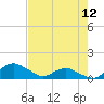 Hammock tide chart for Sunday, May 12, 2024