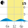 Hammock tide chart for Wednesday, May 15, 2024