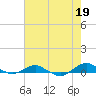 Hammock tide chart for Sunday, May 19, 2024