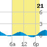 Hammock tide chart for Tuesday, May 21, 2024