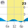 Hammock tide chart for Thursday, May 23, 2024