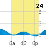 Hammock tide chart for Friday, May 24, 2024