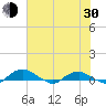 Hammock tide chart for Thursday, May 30, 2024