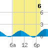 Hammock tide chart for Monday, May 6, 2024