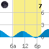 Hammock tide chart for Tuesday, May 7, 2024