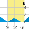Hammock tide chart for Wednesday, May 8, 2024