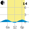 Hammock tide chart for Friday, June 14, 2024