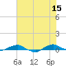 Hammock tide chart for Saturday, June 15, 2024