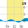 Hammock tide chart for Wednesday, June 19, 2024