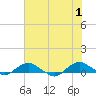 Hammock tide chart for Saturday, June 1, 2024